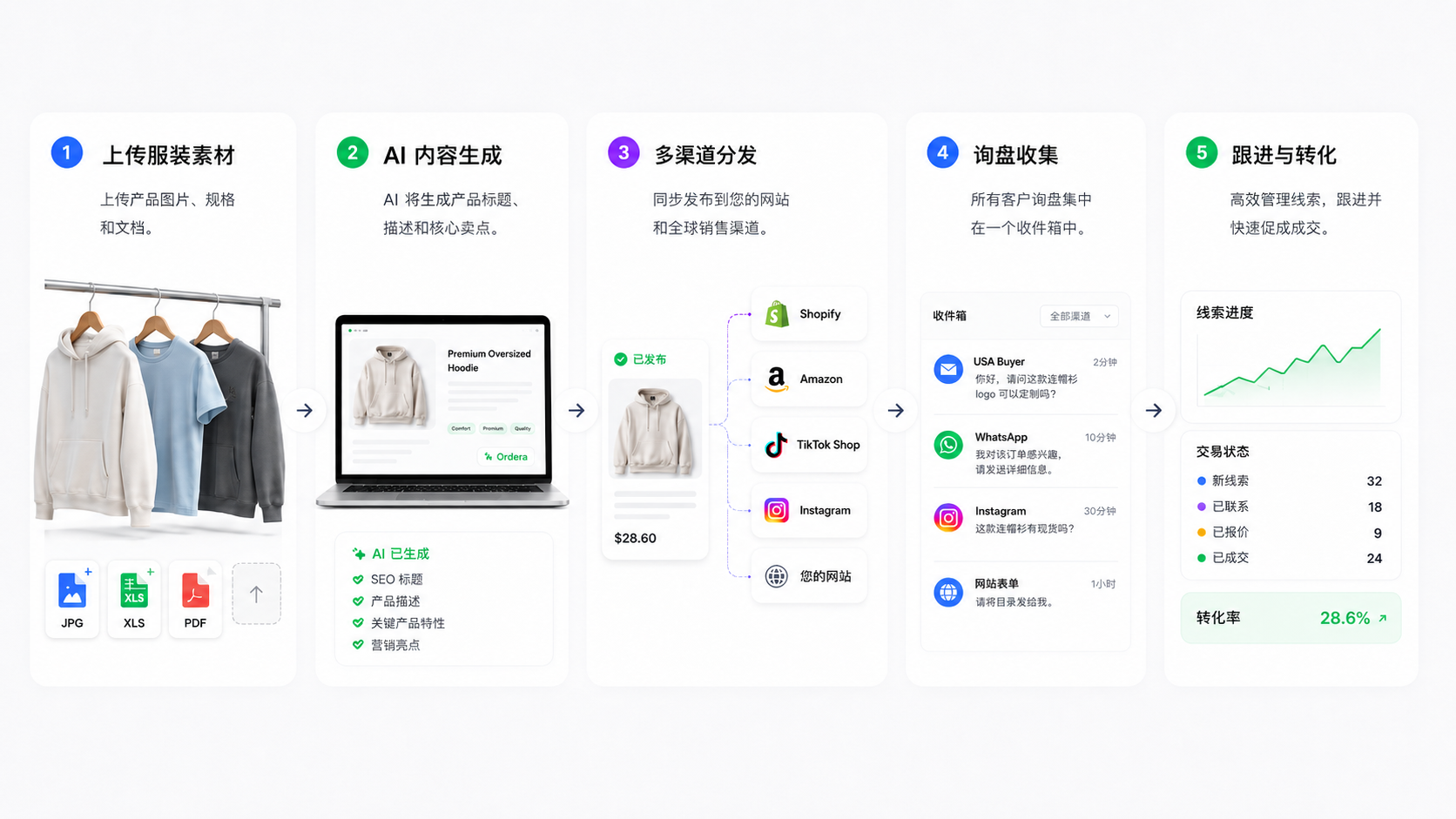 Ordera 把产品图、规格表和工厂资料沉淀为营销资产